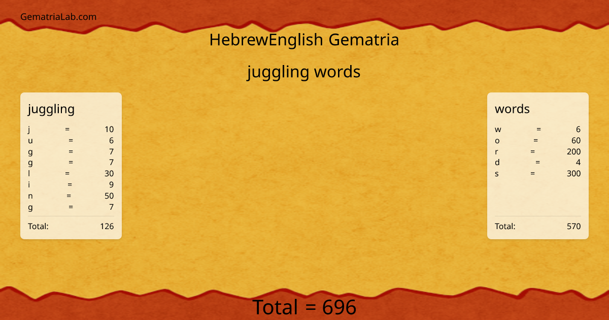 juggling words in hebrewEnglish Gematria